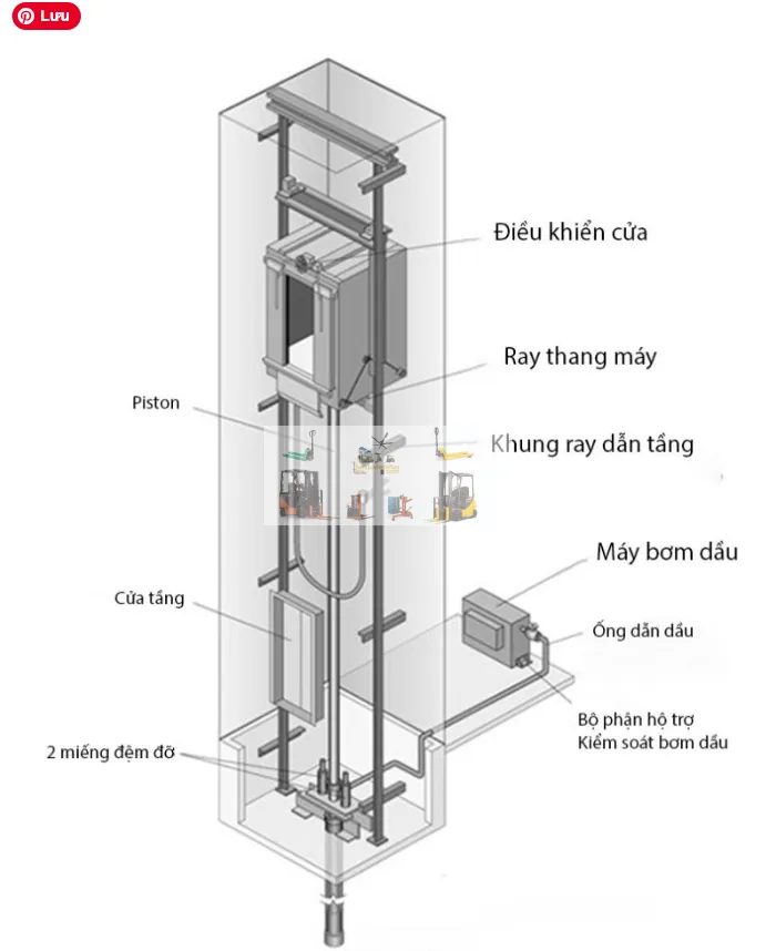 Thang Máy Gia Đình Thủy Lực 600kg: Nhập Khẩu Phân Phối Sỉ Lẻ Toàn Quốc, Lắp Đặt Miễn Phí Thang Máy Gia Đình Thủy Lực 600kg: Nhập Khẩu Phân Phối Sỉ Lẻ Toàn Quốc, Lắp Đặt Miễn Phí